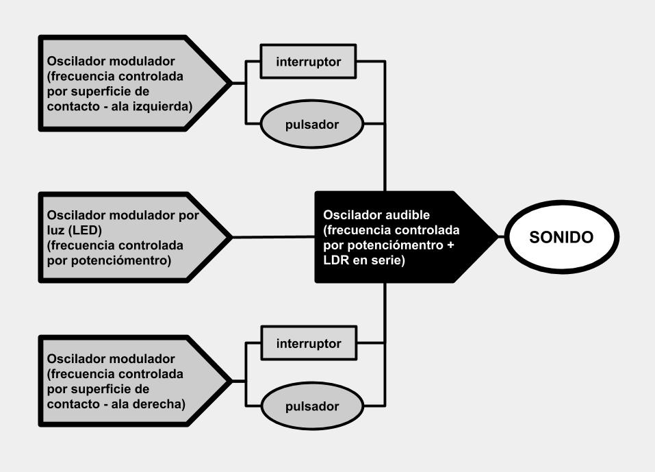 diagrama-bloque (3)